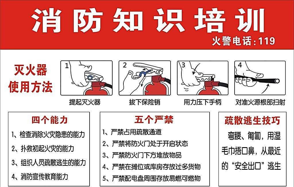 生活服务 灭火器的使用方法